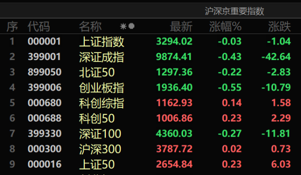 金御优配 电力股，全线走强！这类股票，大面积跌停……