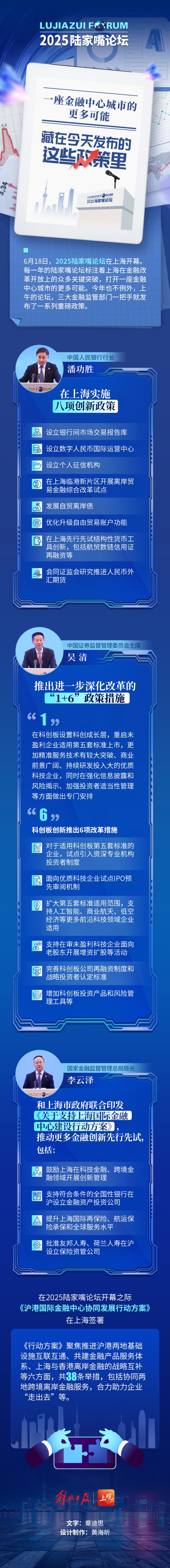 旭胜配资 一图了解｜一座金融中心城市的更多可能，藏在今天发布的这些政策里