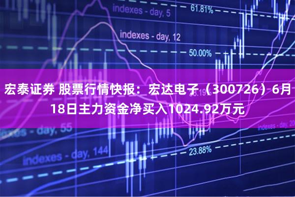 宏泰证券 股票行情快报:宏达电子(300726)6月18日主力资金净买入1024.92万元